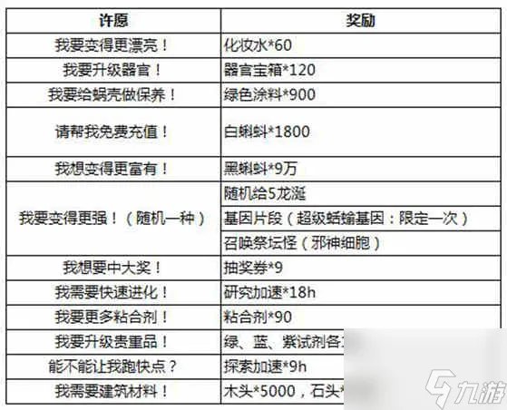 最强蜗牛龙珠许愿攻略图介绍