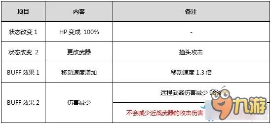 2016cf12月新版本更新内容 cf12月新版本