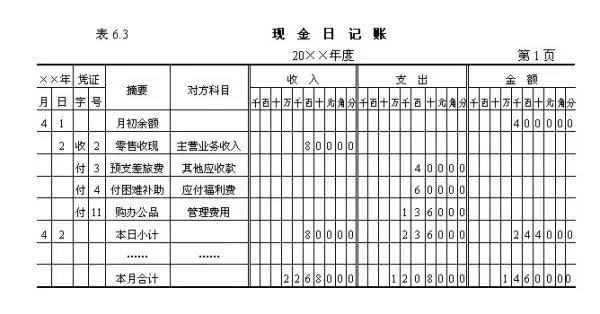 手工记账凭证填写样本图