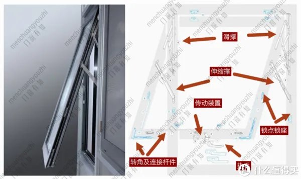 门窗窗型系列 | 外开/上悬/外开上悬，3种常见外开窗选用指南