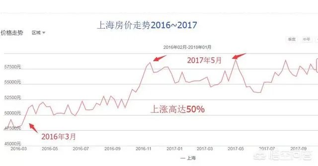 如何看待上海90后女生杠杆买房“套路”，30万定金撬数千万房产这件事？