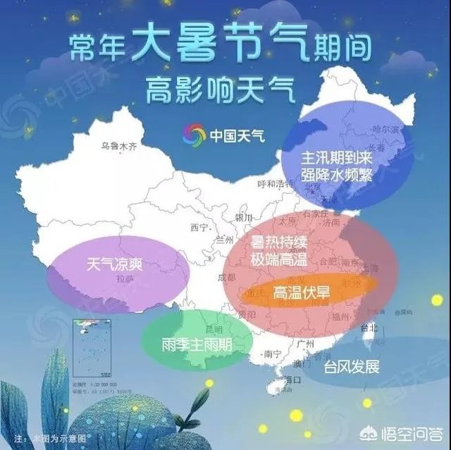 大暑本意