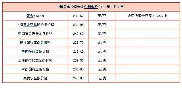 白金价格查询