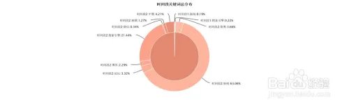 舆情报告模板