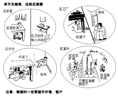 楼倒塌上层安全还是下层安全