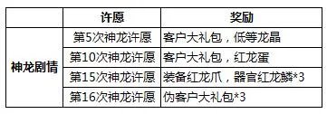 最强蜗牛龙珠许愿攻略图介绍