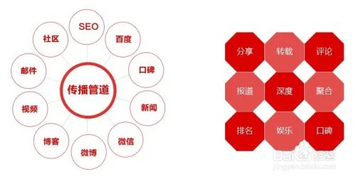 策划人(cehua.ren)是什么?如何做策划人?