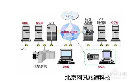 企业级呼叫中心有什么特点？