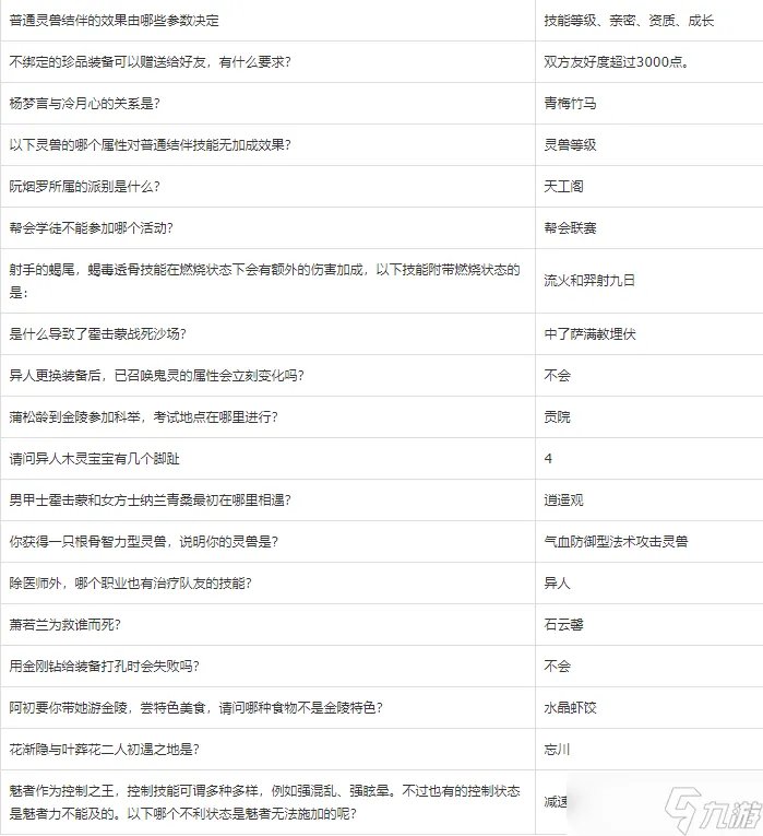 倩女幽魂手游科举答题答案大全 倩女幽魂手游科举会试题库