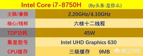 现在笔记本的主流配置是什么?