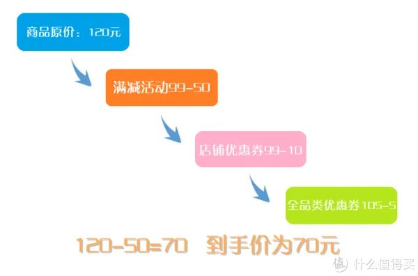 618京东券使用攻略