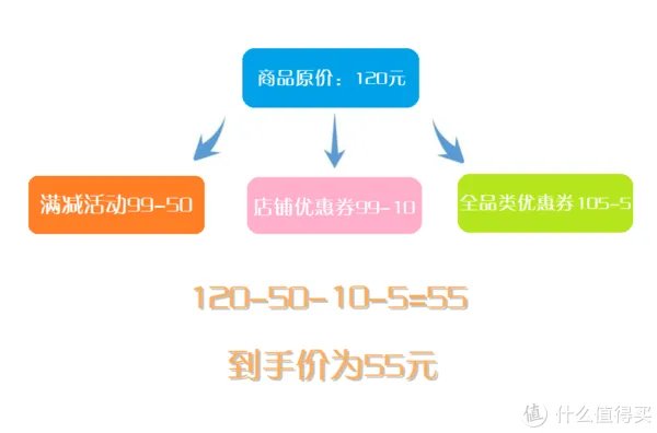 618京东券使用攻略