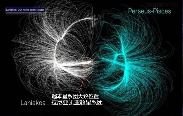 地外文明真实存在吗？
