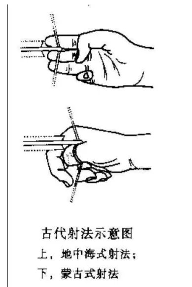 古代射箭有什么技巧？军人所用的射箭方法有哪些？