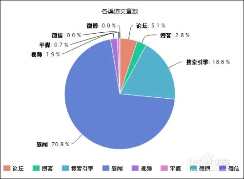 舆情报告模板
