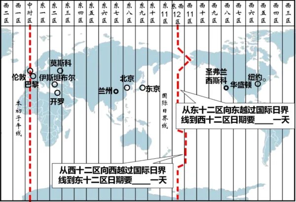 台湾时间和北京时间有时差吗