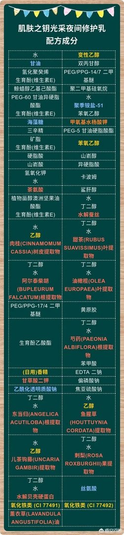 cpb珂丽柏蒂夜间修护乳孕妇可以用吗？