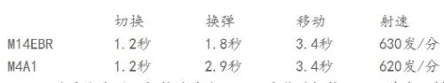 穿越火线老枪新生 M14EBR海蓝评测