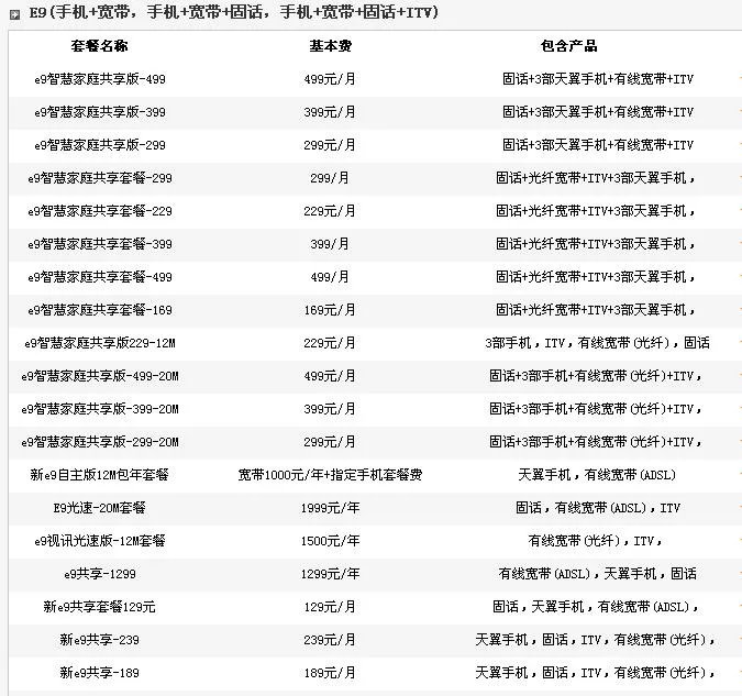 电信e9是什么套餐?