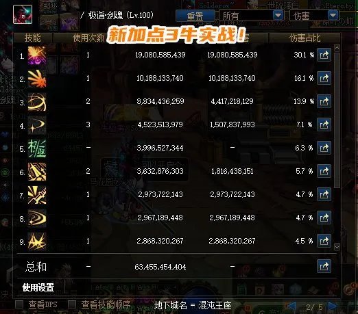 DNF2022剑神加点