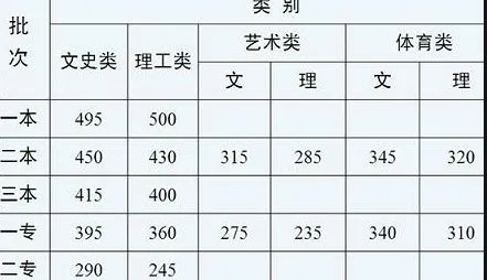 高考696分小哥哥说就是想当兵,小哥哥的各科成绩是多少?