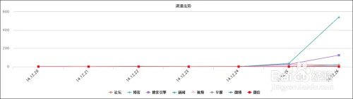 舆情报告模板