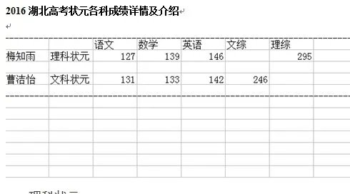 高考696分小哥哥说就是想当兵,小哥哥的各科成绩是多少?