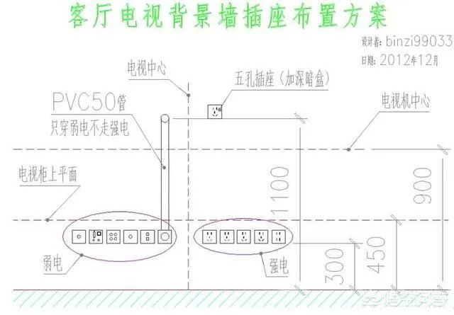 电视墙上插座该如何布置?