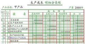 手工记账凭证填写样本图