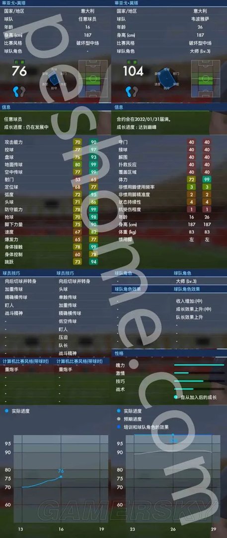 《实况足球2017(PES2017)》蒂亚戈莫塔用法解析 蒂亚戈莫塔好用吗