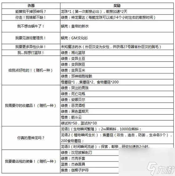 最强蜗牛龙珠许愿攻略图介绍
