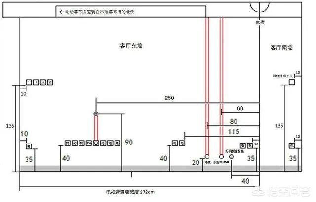 电视墙上插座该如何布置?
