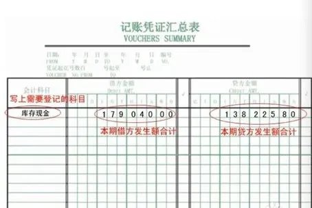 手工记账凭证填写样本图