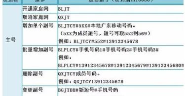 移动短号集群网