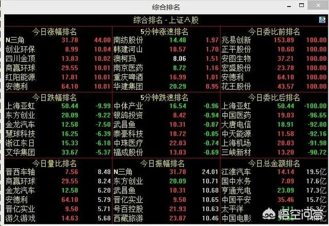 有哪款软件可以进行股票的复盘,练习培养盘感?