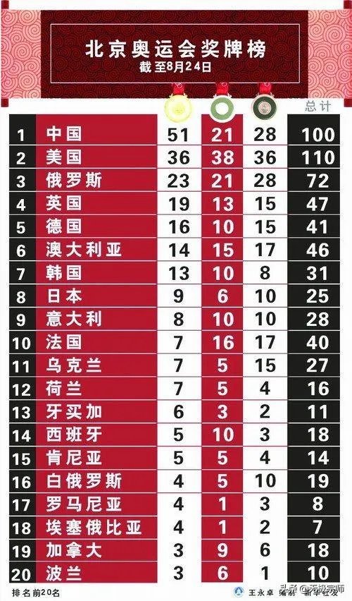 能不能预测下东京奥运会中国金牌数量?