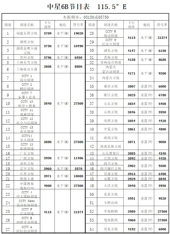 中星6b2017年大锅免费节目参数表