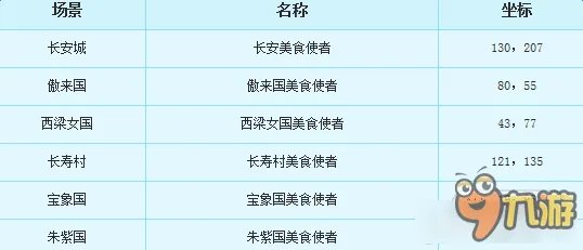 梦幻西游天下美食全流程攻略 梦幻西游天下美食怎么玩