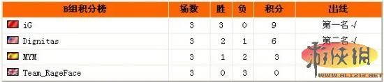 WCG2011：英雄联盟8强名单出炉 iG VS CLG