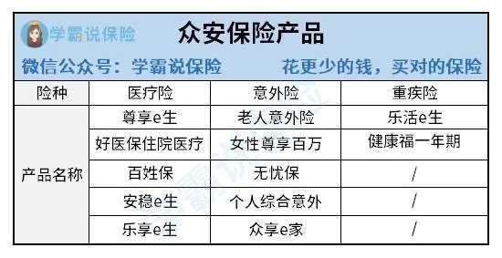 众安保险的股东是哪个，上市了吗？
