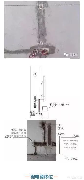 电视墙上插座该如何布置?