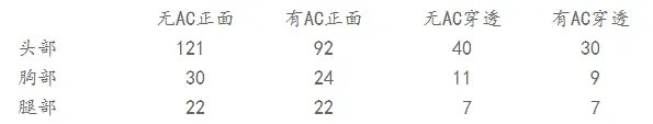 人生总有几个意外 被忽略的AT15沙丘