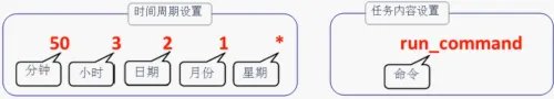 计划任务服务程序