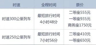 京沪高铁网上订票攻略（附订票流程、票价）