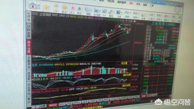 有哪款软件可以进行股票的复盘,练习培养盘感?