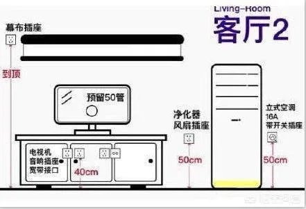 电视墙上插座该如何布置?
