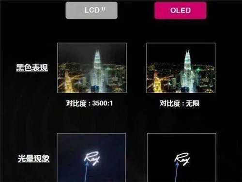 oled电视是什么