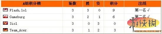 WCG2011：英雄联盟8强名单出炉 iG VS CLG