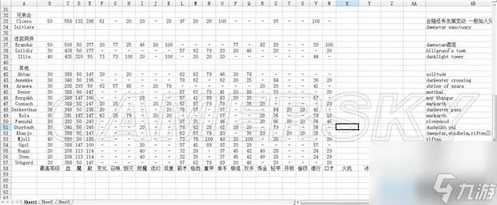 上古卷轴5队友会死吗 全随从能力及效果介绍