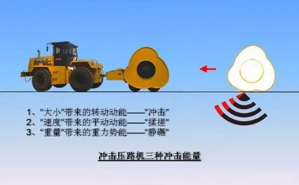 冲击式压实机是怎么工作的？